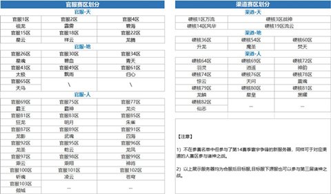 资格争夺！《完美世界：诸神之战》第14赛季寰宇争锋决赛开启