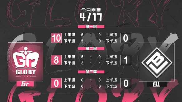 《第五人格》V组赛第二日Gr战队大优势获胜