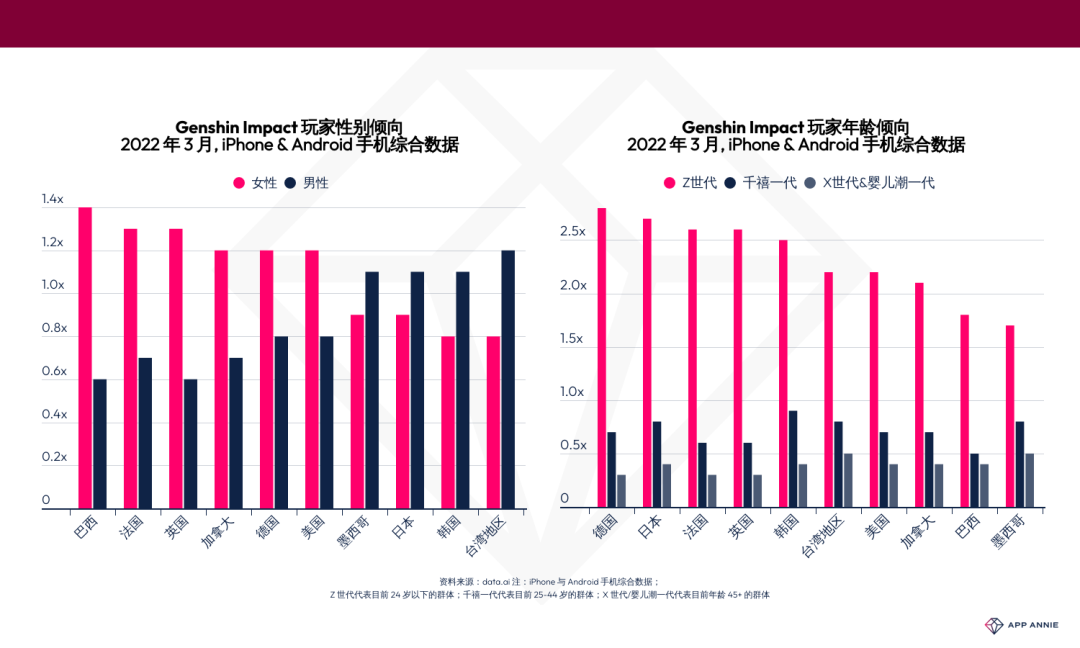 ​超越全球！《原神》全球收入突破176亿碾压《王者荣耀》