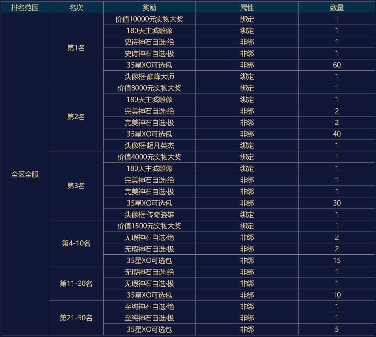 官网全面换肤 《魔域手游》全能冠军赛即将开战