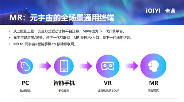 FBEC大会 | 爱奇艺•奇遇VR 副总裁 王恺：通过超轻薄MR产品打破技术壁垒，定义下一代MR体验