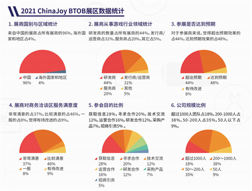 【优惠】ChinaJoy BTOB招商优惠期截止日临近，展位预定迎报复性反弹!