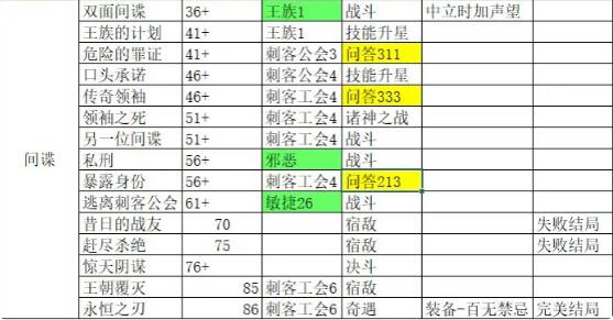 我把勇者人生活成了肉鸽完美结局永恒之刃达成条件