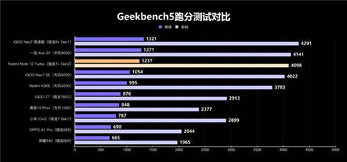 第二代骁龙7 +和AI的组合拳，高通这次又稳了!
