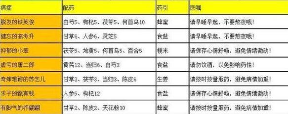叫我大掌柜2023疑难杂症配方药引医嘱大全