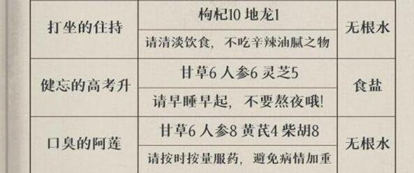 叫我大掌柜2023疑难杂症配方药引医嘱大全