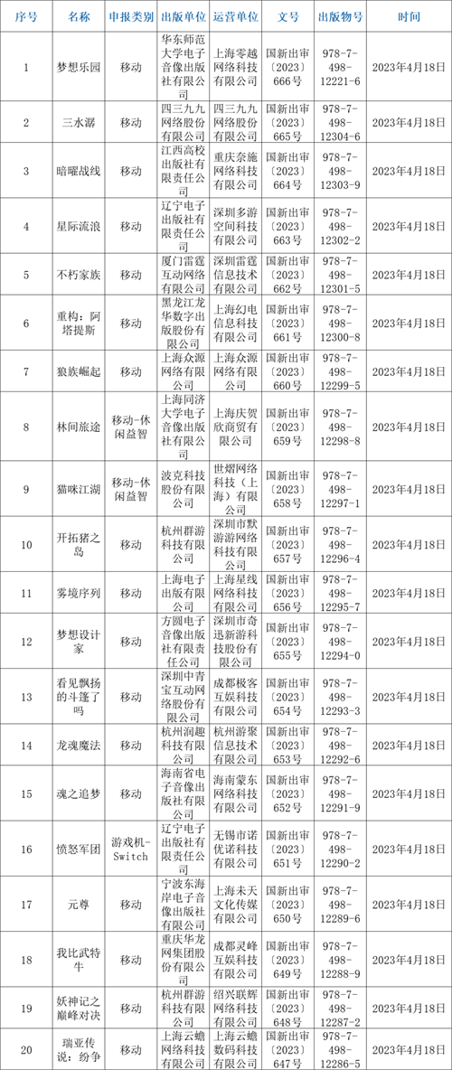 【版号】4月86款游戏过审，MOBA、SLG、二次元、等多个重磅产品喜提版号