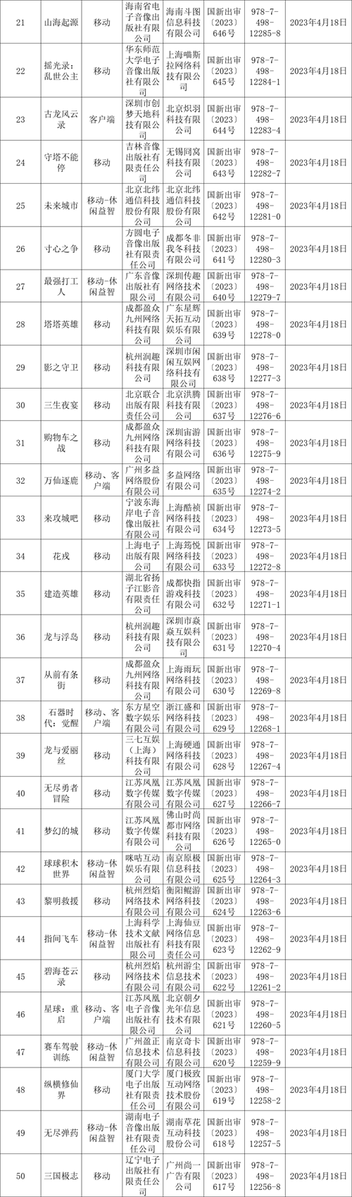 【版号】4月86款游戏过审，MOBA、SLG、二次元、等多个重磅产品喜提版号
