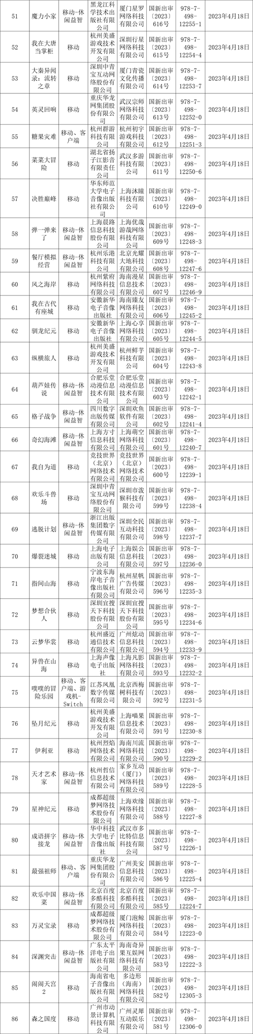 【版号】4月86款游戏过审，MOBA、SLG、二次元、等多个重磅产品喜提版号