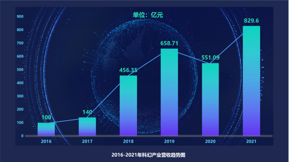 当未来呈现在眼前，我们将超越时代：2023 ChinaJoy "Sci-FiCON 科幻主题展"整装待发!