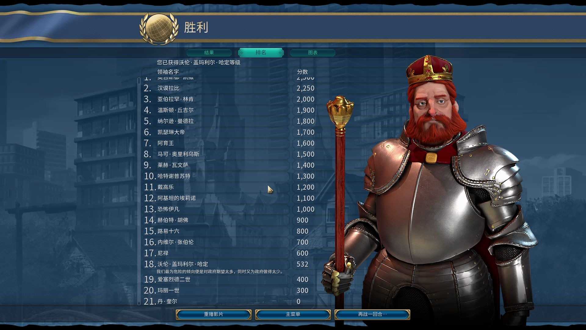 文明6过神级文明有什么选择推荐