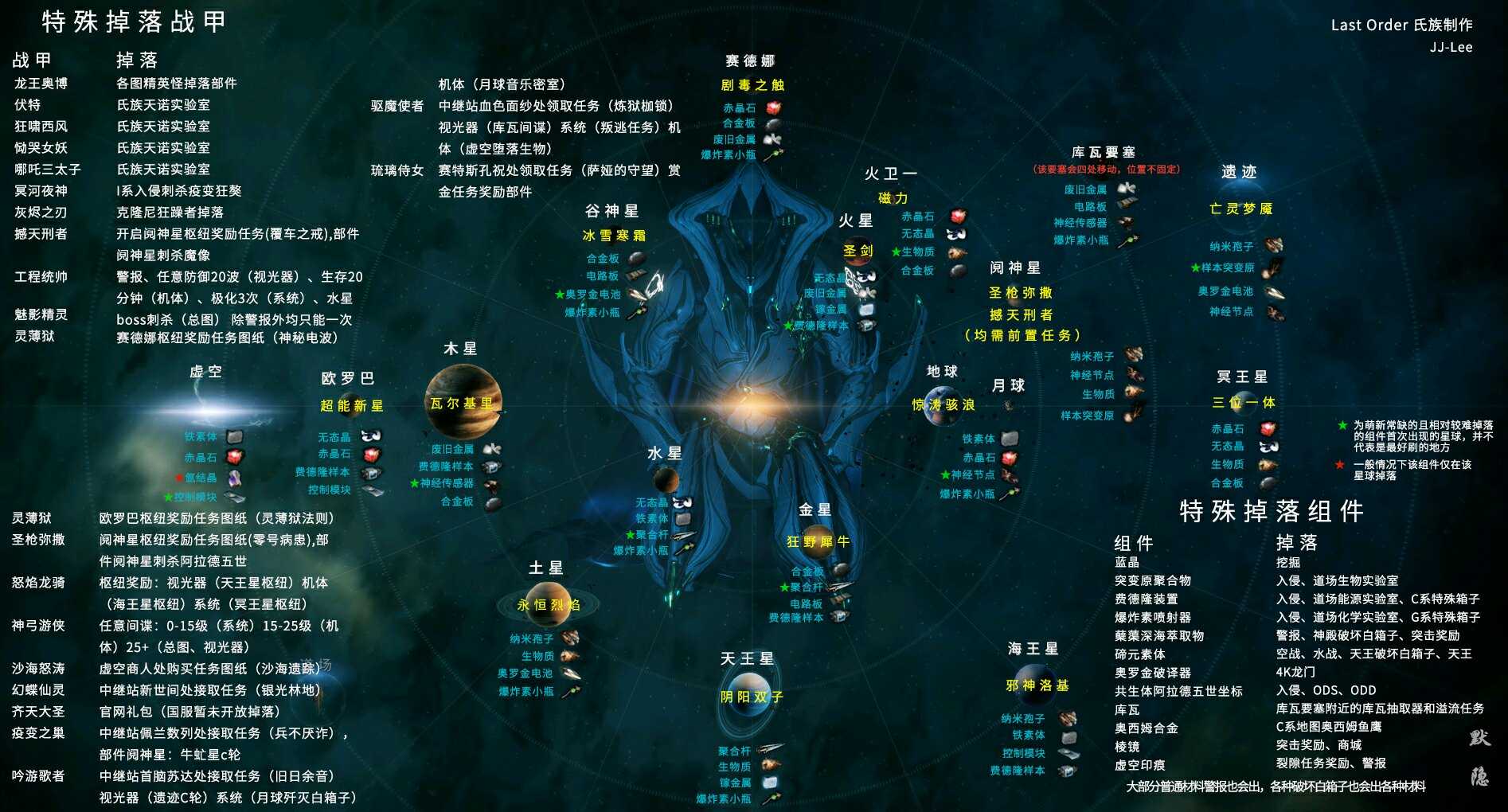 星际战甲zenurik专精怎么加点