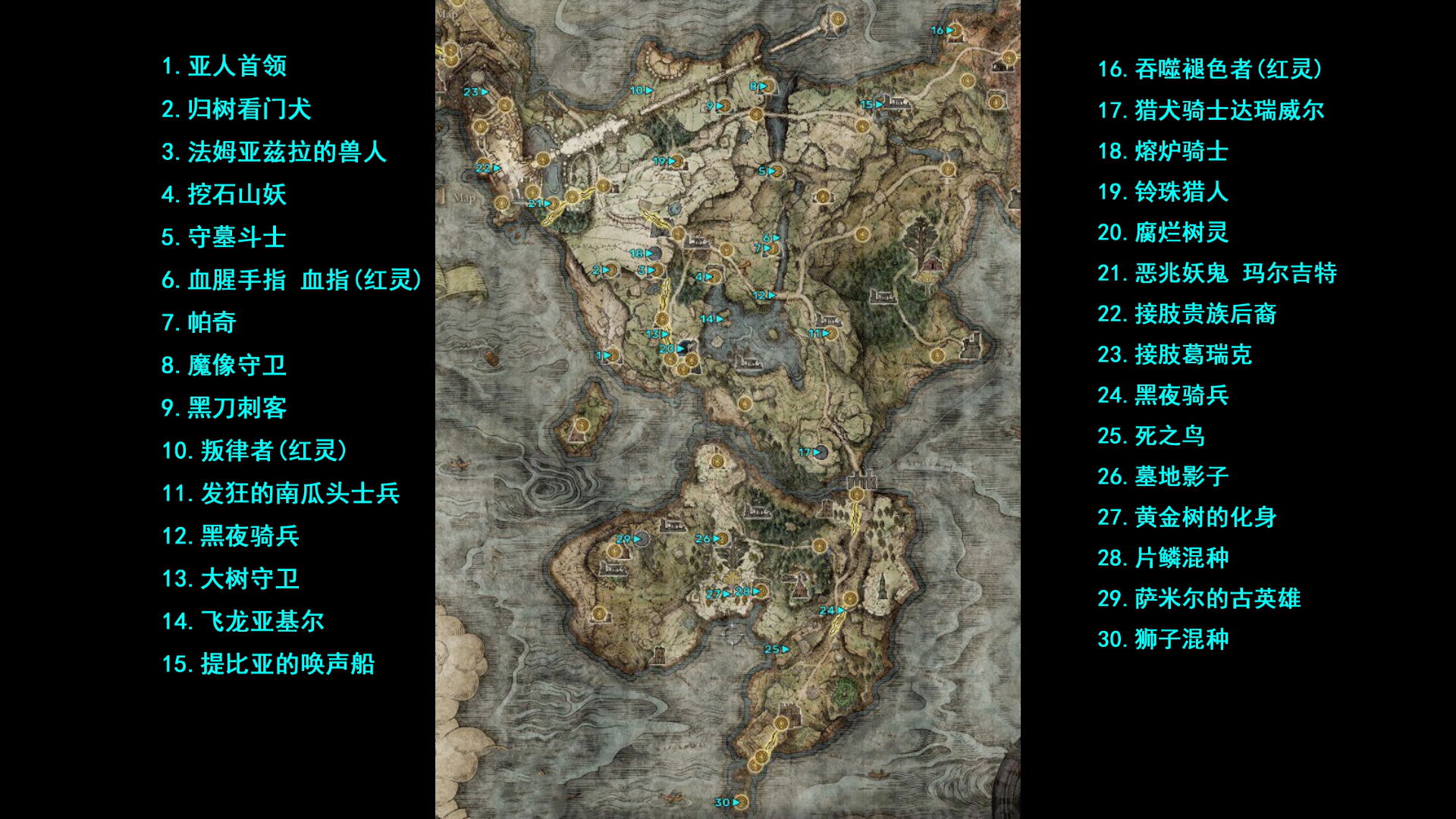 艾尔登法环最全图文攻略