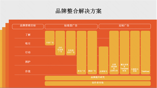  快手出海 7 月与您相约 2023 ChinaJoy BTOB展馆！锁定 A201！