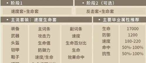 第七史诗塔玛林尔装备搭配建议