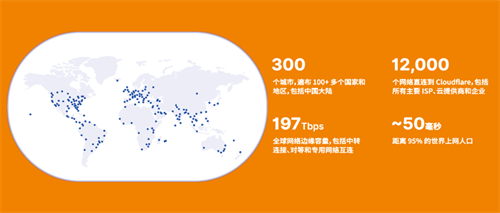 Cloudflare 将亮相 2023 ChinaJoy BTOB 展区，助力全球各规模企业提升网络性能、保证网络资产安全
