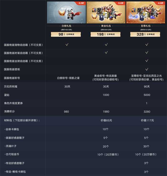 国服限定国潮套装上架,命运方舟国服折扣诚意满满!