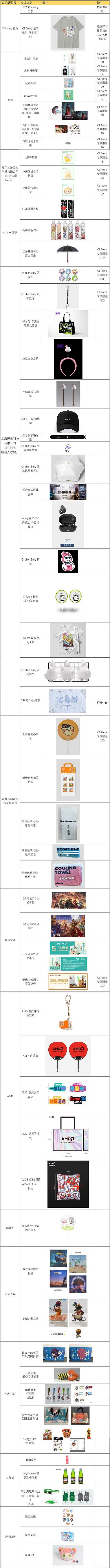 现场互动玩法 CJ Arena 火爆来袭，众多精彩周边曝光预约在即，等您加入！