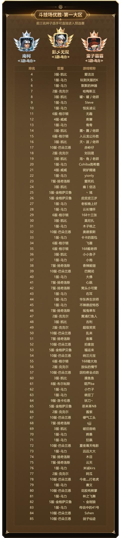 实力云集，战火将起，《新石器时代》冠军联赛参赛资格名单公布!