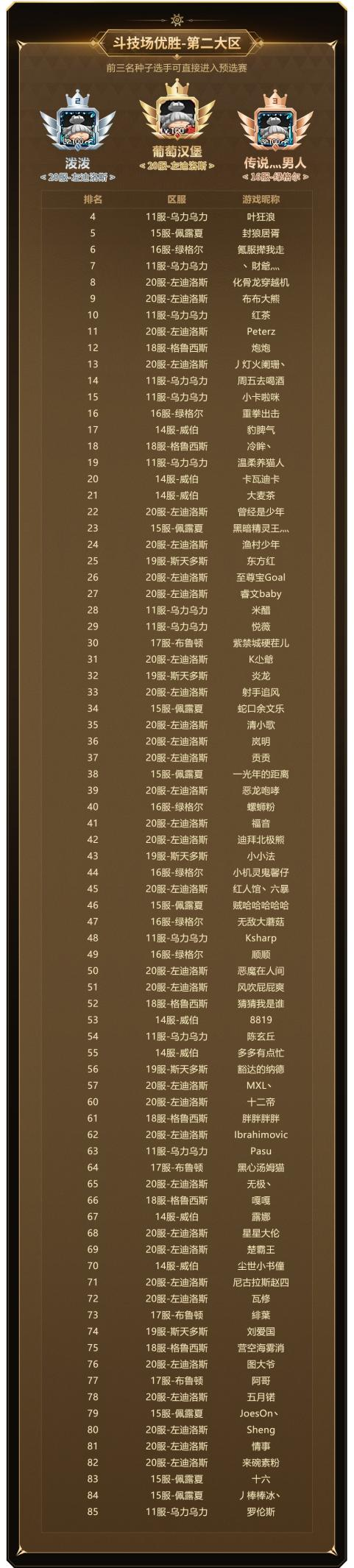 实力云集，战火将起，《新石器时代》冠军联赛参赛资格名单公布!