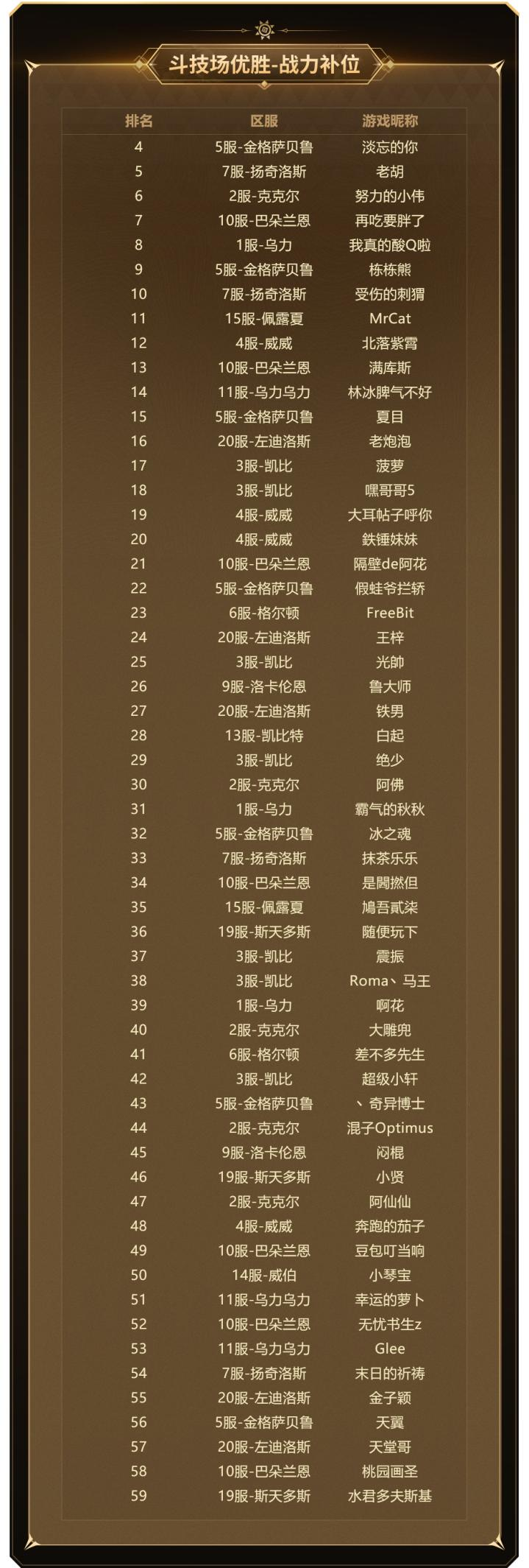 实力云集，战火将起，《新石器时代》冠军联赛参赛资格名单公布!