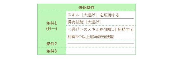 闪耀优俊少女无声铃鹿技能进化方法