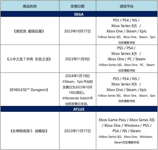 “2023年东京电玩展”世嘉/ATLUS展区参展情报公开！《索尼克 超级巨星》及《如龙7外传》等亮相