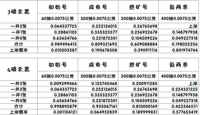 闪耀优俊少女北黑刷取技巧