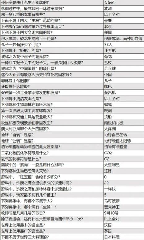 火源战纪益智答题通关答案