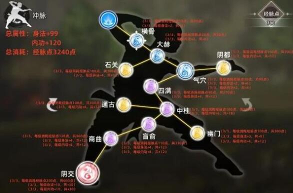 逸剑风云决经脉加点方案一览