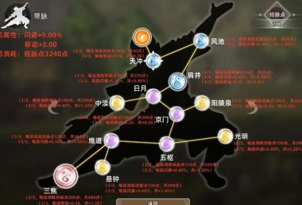 逸剑风云决经脉加点方案一览