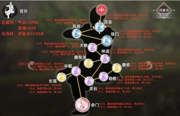 逸剑风云决经脉加点方案一览