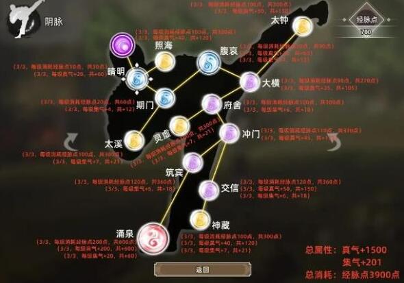 逸剑风云决经脉加点方案一览