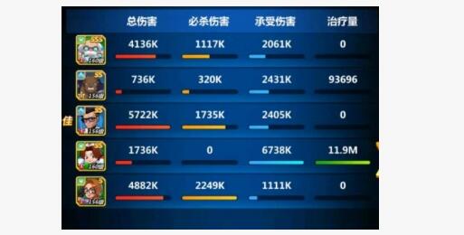 不朽大陆阵容后期搭配建议