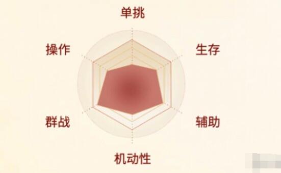 剑侠世界起源指段氏加点及宝石词条选择