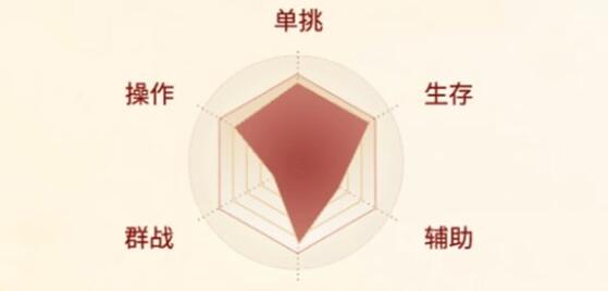 剑侠世界起源指段氏加点及宝石词条选择