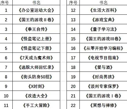 动物迷城书籍技能用处效果一览