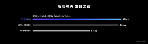 天玑9300星速引擎使游戏开局提速30%！让玩家即刻开局