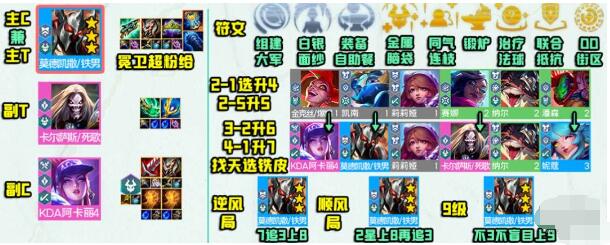 云顶之弈s10超粉铁男阵容装备搭配