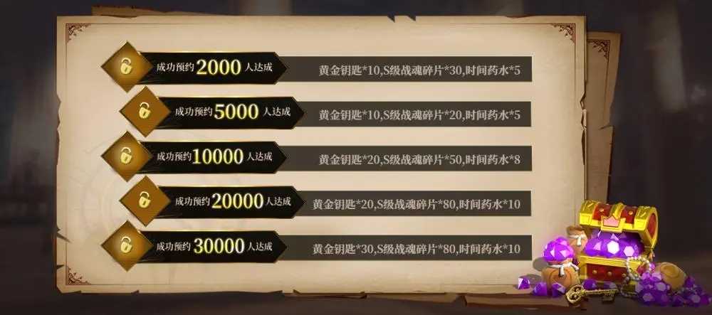 勇士与旅途至尊召唤需要什么