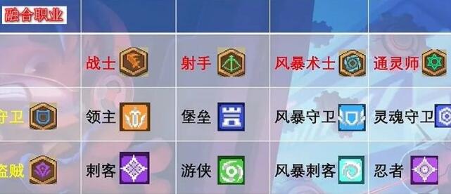 元气骑士前传职业融合公式最新一览