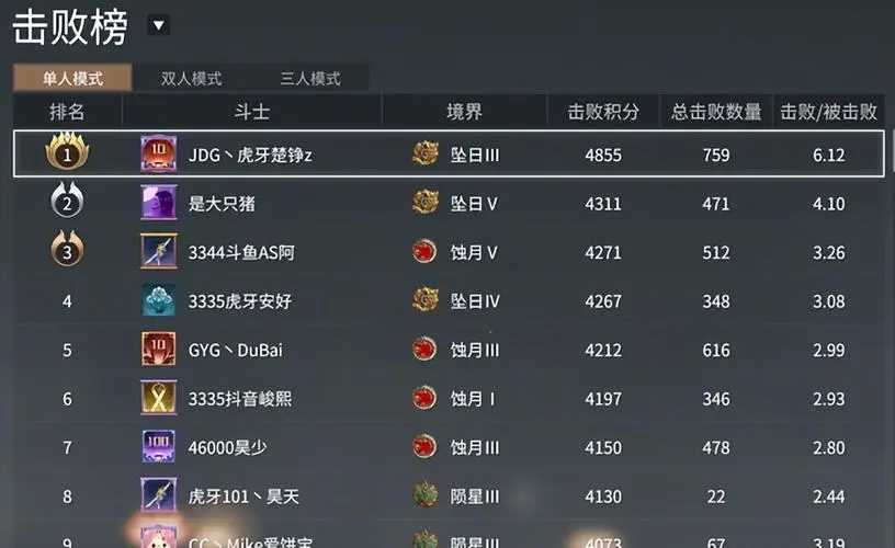 永劫无间角色强度排行怎么看