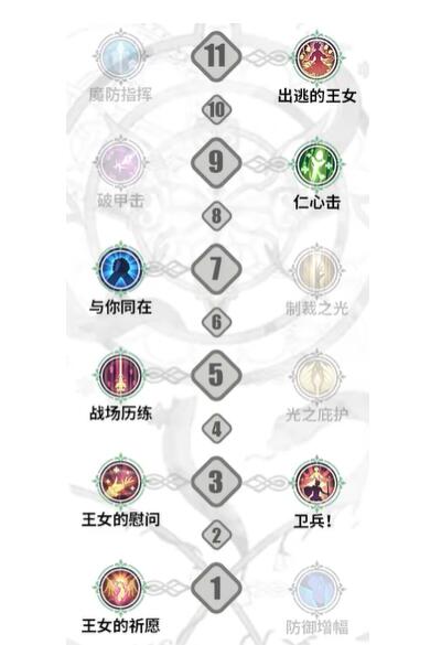 铃兰之剑伊南娜技能加点方法