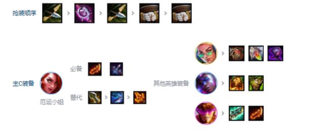 金铲铲之战s10赌狗爵士乐阵容装备搭配