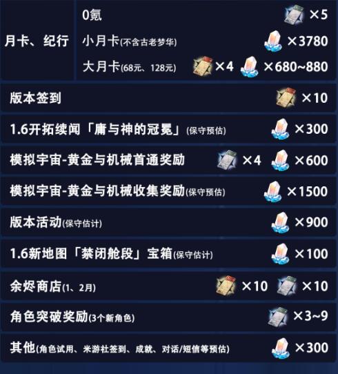 崩坏星穹铁道1.6星琼获取大全