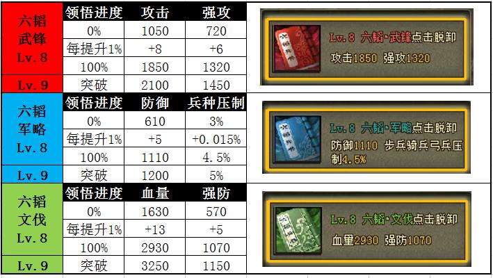 攻城掠地强防兵书增加了什么