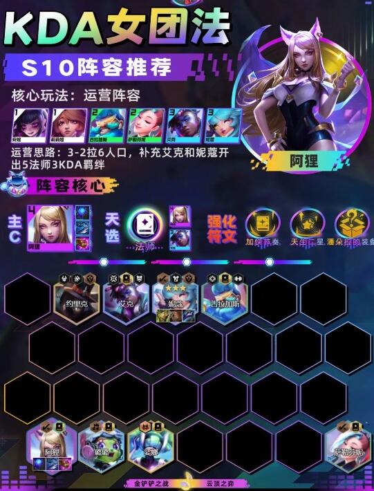 云顶之弈s10阵容代码最强推荐