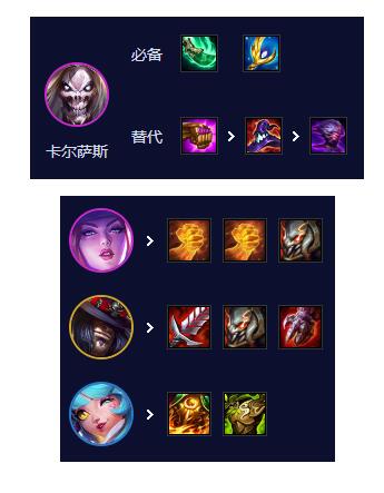云顶之弈S10超粉死歌阵容装备搭配