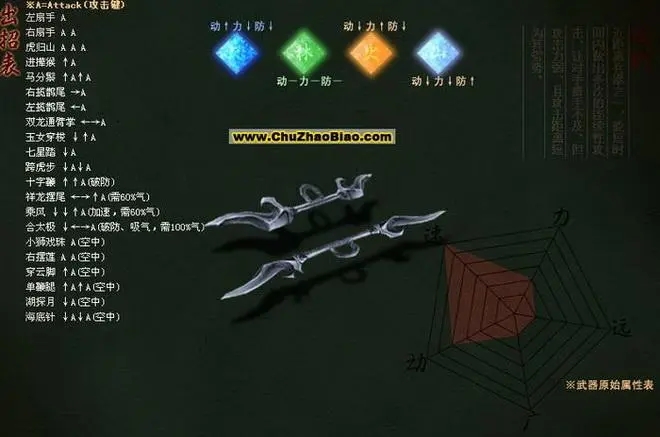 流星蝴蝶剑连招怎么用