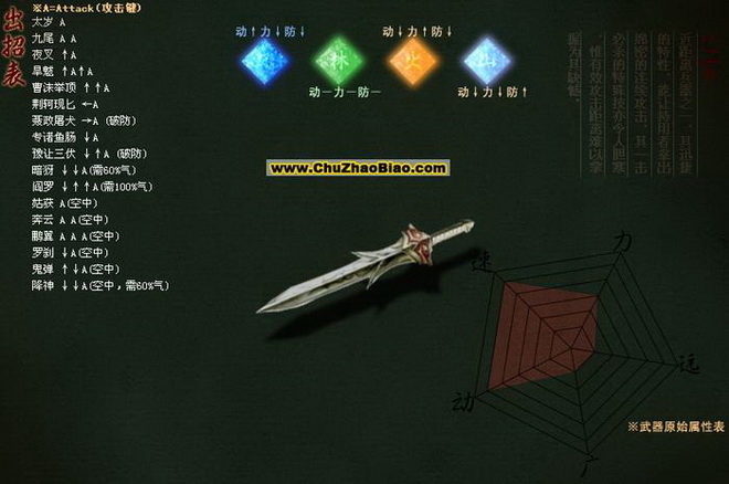 流星蝴蝶剑连招怎么用
